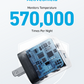 Anker <b>323</b> Charger (33W)
