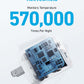 Anker <b>323</b> Charger (33W)